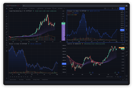 trading view